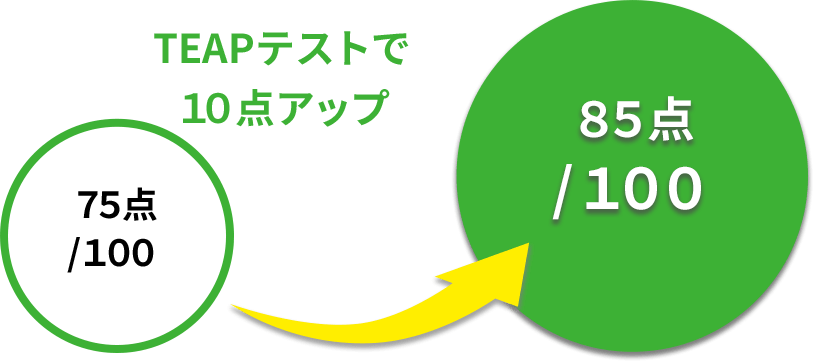 Eiken Badge