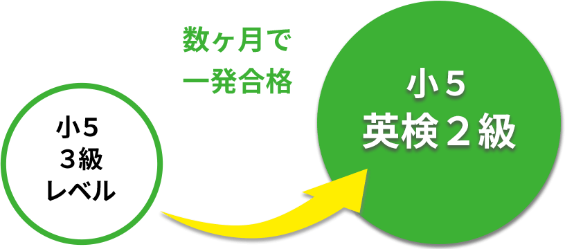 Eiken Badge