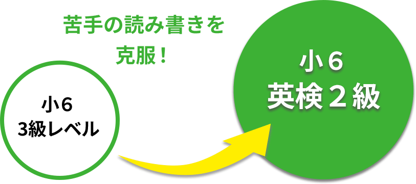 Eiken Badge