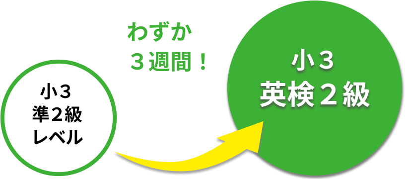 Eiken Badge